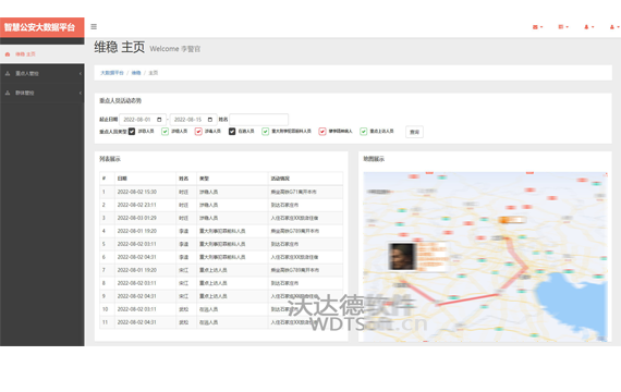 智慧公安图像融合大数据实战应用平台——治安维稳系统