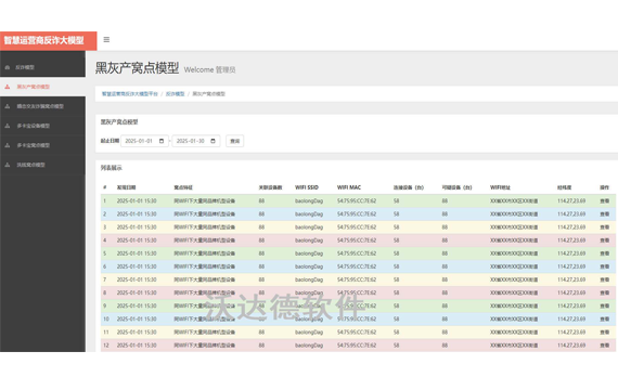 智慧运营商反诈大模型平台_反诈模型_黑灰产窝点模型