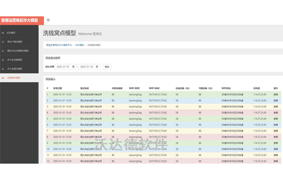 智慧运营商反诈大模型平台_反诈模型_洗钱窝点模型