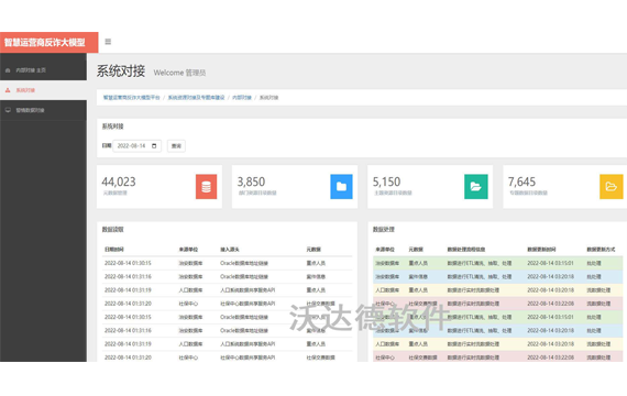 智慧运营商反诈大模型平台_系统资源对接及专题库建设_内部对接_系统对接
