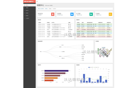 智慧公安巡逻管理系统（轻量版）_数据中心