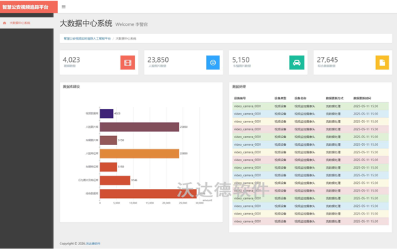 智慧公安视频实时追踪人工智能平台_大数据中心系统