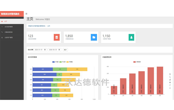 智慧派出所警民融合系统_智慧派出所警民融合管理系统（PC端）_主页